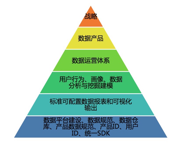 [原創(chuàng)首發(fā)]淘寶運營知識體系終極版--不成功-真的不是因為不努力！